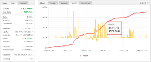 2 3 CROWN PRINCE FX EA MT4 - The Best Automated Forex Robot for XAUUSD and Volatility Pairs