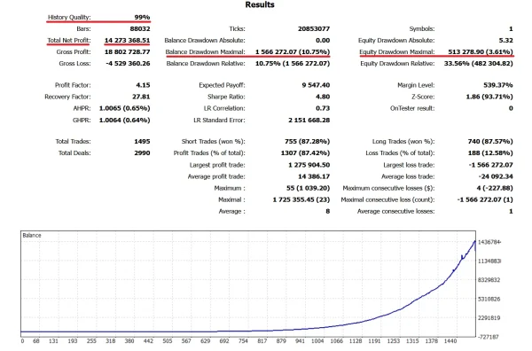 AI Nodiurnal EA V1.00 MT4 Build 1425+(ORIGINAL) Download - Forexcrackedvip