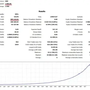 AI Nodiurnal EA V1.00 MT4 Build 1425+(ORIGINAL) Download - Forexcrackedvip