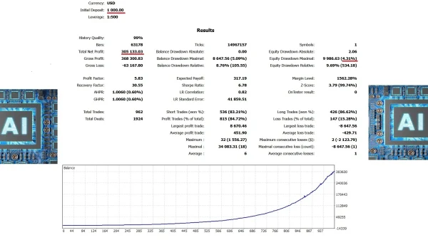 AI Nodiurnal EA V1.00 MT4 Build 1425+(ORIGINAL) Download - Forexcrackedvip