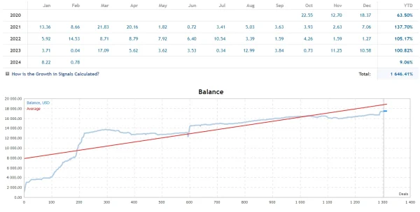 AI Nodiurnal EA V1.00 MT4 Build 1425+(ORIGINAL) Download - Forexcrackedvip