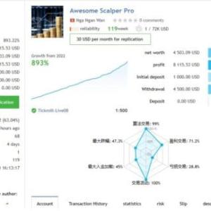 AWESOME SCALPER PRO EA V23.00 MT4 WITH SETFILE BUILD 1431+ - ForexEAstore.com | Forex Expert Advisors Discount 99%