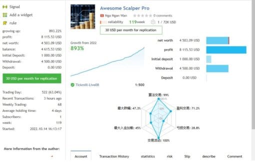 AWESOME SCALPER PRO EA V23.00 MT4 WITH SETFILE BUILD 1431+ - ForexEAstore.com | Forex Expert Advisors Discount 99%