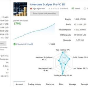 AWESOME SCALPER PRO EA V23.00 MT4 WITH SETFILE BUILD 1431+ - ForexEAstore.com | Forex Expert Advisors Discount 99%