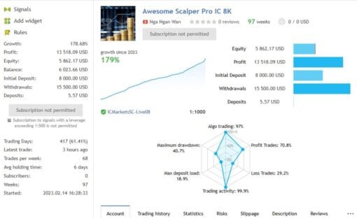 AWESOME SCALPER PRO EA V23.00 MT4 WITH SETFILE BUILD 1431+ - ForexEAstore.com | Forex Expert Advisors Discount 99%