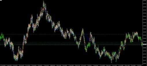 AWESOME SCALPER PRO EA V23.00 MT4 WITH SETFILE BUILD 1431+ - ForexEAstore.com | Forex Expert Advisors Discount 99%