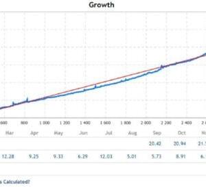 AWESOME SCALPER PRO EA V23.00 MT4 WITH SETFILE BUILD 1431+ - ForexEAstore.com | Forex Expert Advisors Discount 99%