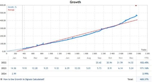 AWESOME SCALPER PRO EA V23.00 MT4 WITH SETFILE BUILD 1431+ - ForexEAstore.com | Forex Expert Advisors Discount 99%
