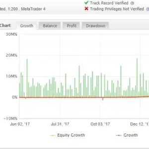 CROWN PRINCE FX EA MT4 - The Best Automated Forex Robot for XAUUSD and Volatility Pairs - Image 4