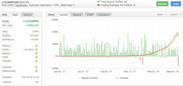 crown prince fx CROWN PRINCE FX EA MT4 - The Best Automated Forex Robot for XAUUSD and Volatility Pairs