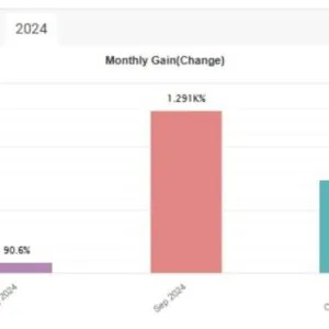 GARRY’S AI EA V3.0 MT4 FOR BUILD 1431+ - ForexRobotEA.com