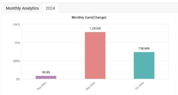 GARRY’S AI EA V3.0 MT4 FOR BUILD 1431+ - ForexRobotEA.com