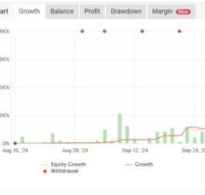 GARRY’S AI EA V3.0 MT4 FOR BUILD 1431+ - ForexRobotEA.com