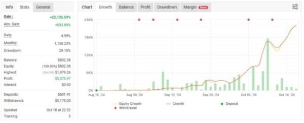 GARRY’S AI EA V3.0 MT4 FOR BUILD 1431+ - ForexRobotEA.com
