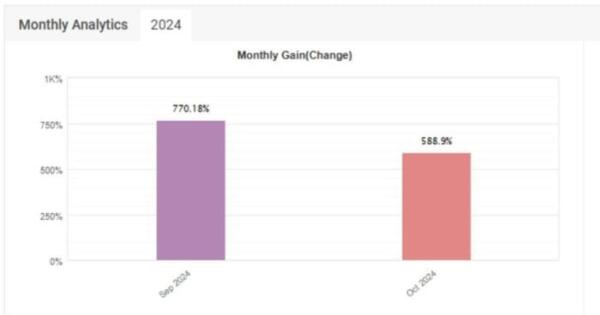 GARRY’S AI EA V3.0 MT4 FOR BUILD 1431+ - ForexRobotEA.com