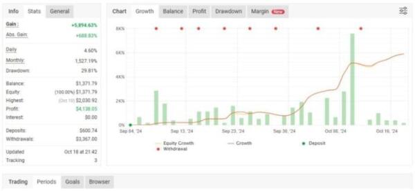 GARRY’S AI EA V3.0 MT4 FOR BUILD 1431+ - ForexRobotEA.com