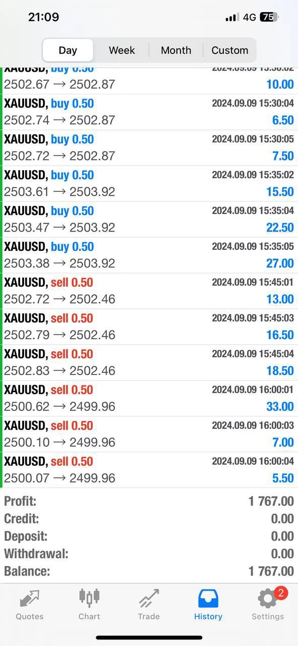GOLD X GORILLA EA V2 EA MT4 with Setfile BUILD 1431+ Download - Forexcrackedvip