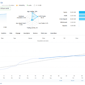 King Sniper EA MT4 - Quick Scalping Expert with 165% Profit & 5.9% Drawdown - Image 3
