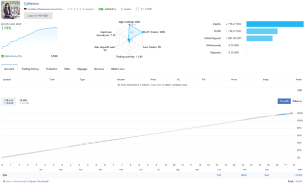 CyNeron EA Live Performance Signal with Roboforex CyNeron V2.1 MT4 NO DLL