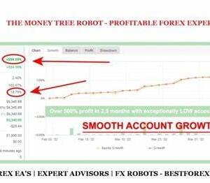 The money tree metatrader 4- FREE DOWNLOAD 6 The money tree metatrader 4- FREE DOWNLOAD - Image 3