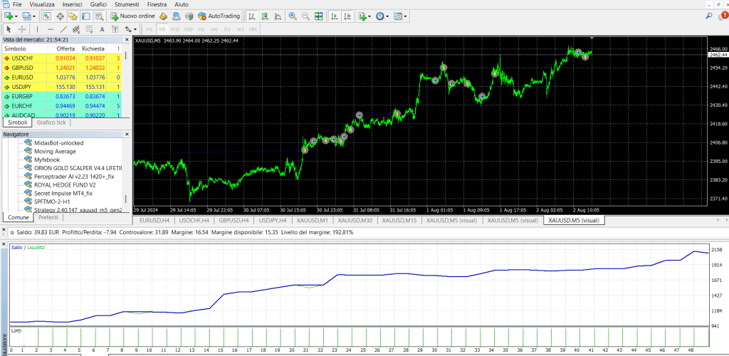 Screenshot 2025 01 31 205429 Midas Bot: The Best Gold Trading Robot for MT4 | Maximize Profits in 5 Minutes
