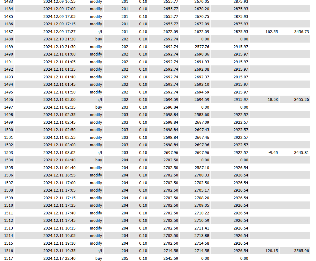 Screenshot 2025 01 31 205838 Midas Bot: The Best Gold Trading Robot for MT4 | Maximize Profits in 5 Minutes