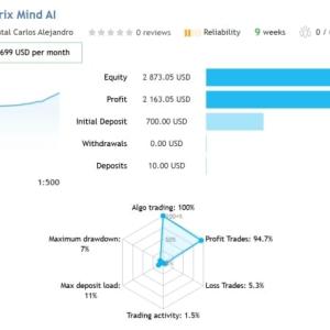 The Matrix Mind AI MT4 Unlimited - Image 9