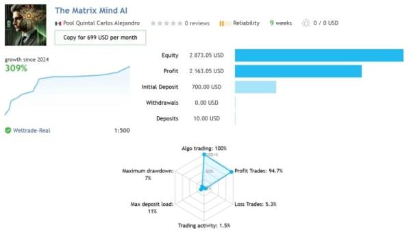 The Matrix Mind AI MT4 Unlimited 3 768x442 1 The Matrix Mind AI MT4 Unlimited