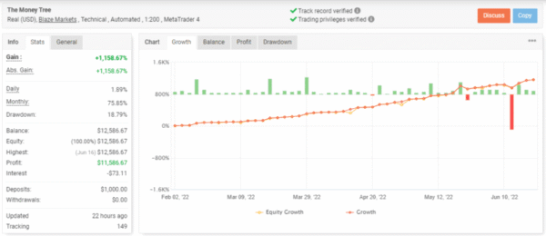 The money tree metatrader 4- FREE DOWNLOAD 3 The Money Tree Robot3 800x347 1 The money tree metatrader 4- FREE DOWNLOAD