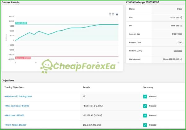AI Funding Passing EA V1.0 MT4 + Setfiles (pass FTMO and other propfirms)