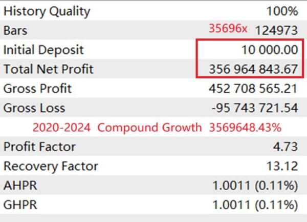 AITrendBooster EA