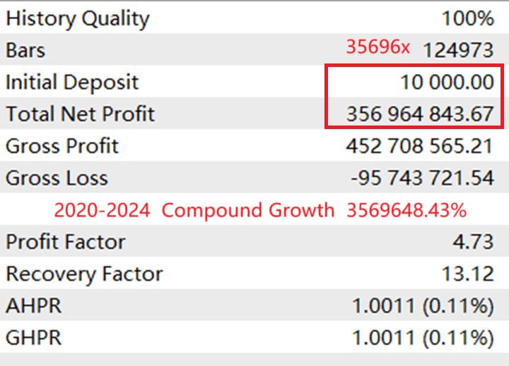 AITrendBooster EA