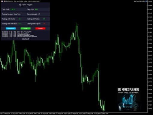 BIG FOREX PLAYERS EA MT4 FOR BUILD 1420+ - ForexEAstore.com | Forex Expert Advisors Discount 99%
