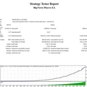 BIG FOREX PLAYERS EA MT4 FOR BUILD 1420+ - ForexEAstore.com | Forex Expert Advisors Discount 99%