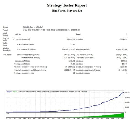 BIG FOREX PLAYERS EA MT4 FOR BUILD 1420+ - ForexEAstore.com | Forex Expert Advisors Discount 99%