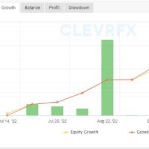 CLEVRFX EA MT4 WITH SETFILE FOR BUILD 1420+ - ShopForexEA.com