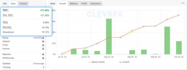 CLEVRFX EA MT4 WITH SETFILE FOR BUILD 1420+ - ShopForexEA.com