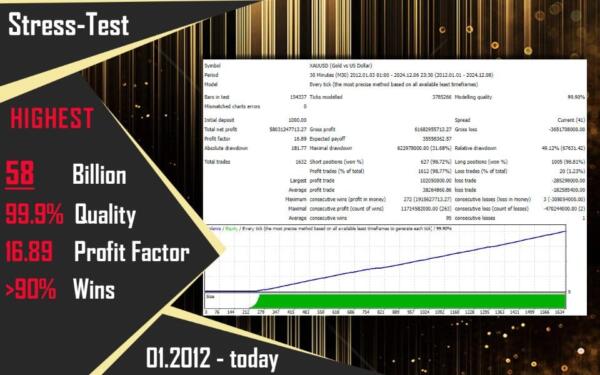 cyneron mt4 screen 2355 preview CyNeron V2.1 MT4 NO DLL