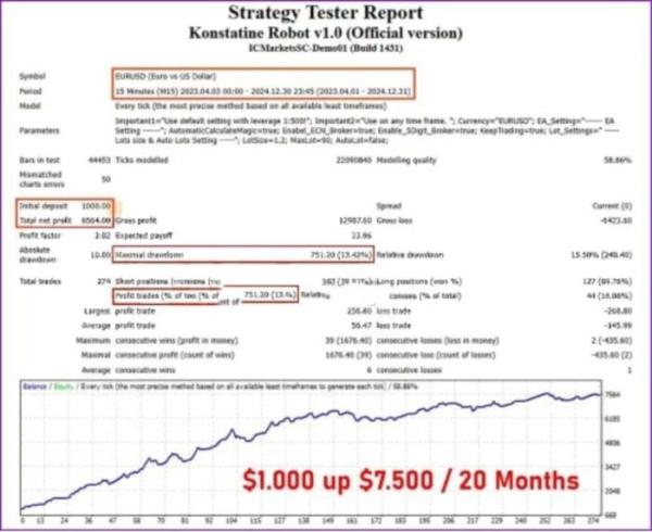 KONSTATINE ROBOT EA V1.0 MT4 + SETFILES BUILD 1431+ - ForexRobotEA.com
