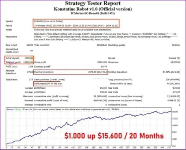 KONSTATINE ROBOT EA V1.0 MT4 + SETFILES BUILD 1431+ - ForexRobotEA.com
