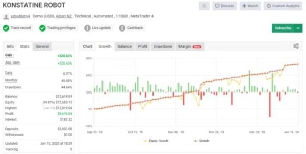 KONSTATINE ROBOT EA V1.0 MT4 + SETFILES BUILD 1431+ - ForexRobotEA.com