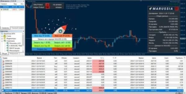 MARUSSIA EA V1.020 MT4 WITH SETFILE FOR BUILD 1431+ 3 MARUSSIA EA V1.020 MT4 WITH SETFILE FOR BUILD 1431+ - ForexRobotEA.com