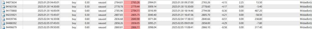 midas bot live trades