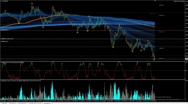 ORION GOLD SCALPER V4.3 + V4.4 MT4 1428+ with set file - Newest Version - Forexcrackedvip