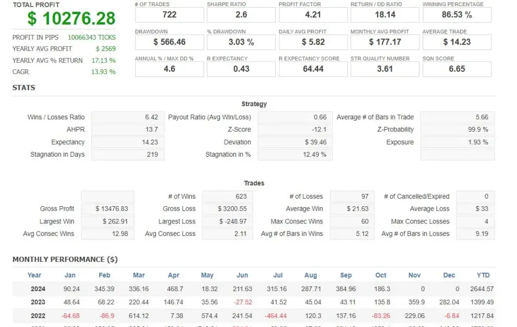 CoinSniper EA for MT4 | Expert Advisor for Scalping Opportunities 5 coin sniper ea
