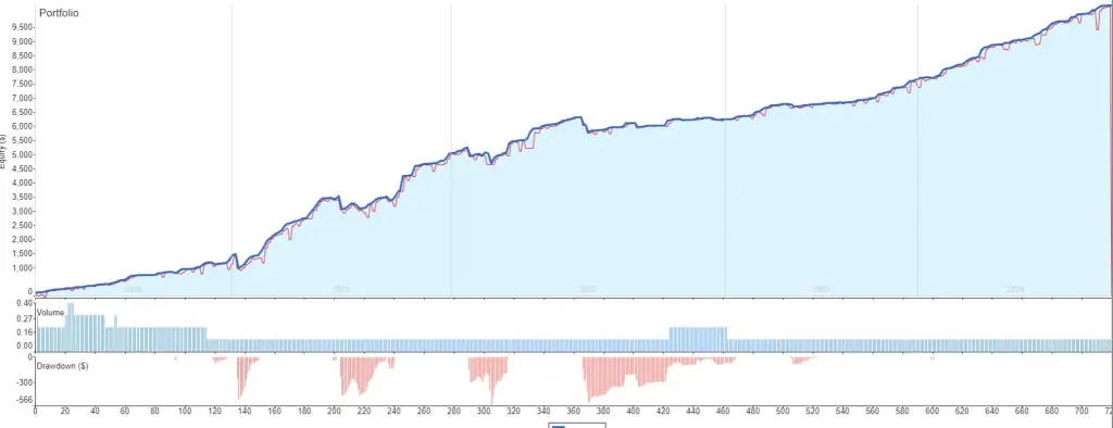 CoinSniper EA for MT4 | Expert Advisor for Scalping Opportunities 4 il fullxfull.6495985695 3edm CoinSniper EA for MT4 | Expert Advisor for Scalping Opportunities