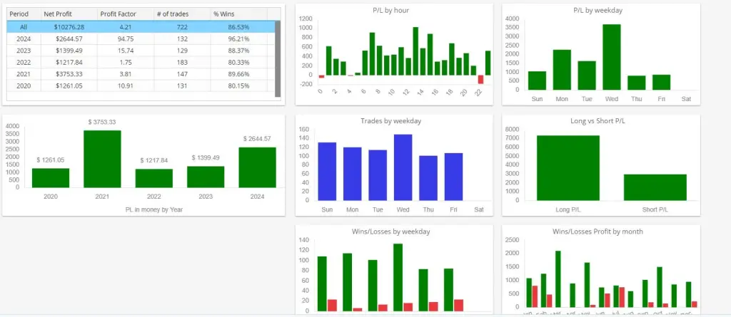 CoinSniper EA for MT4 | Expert Advisor for Scalping Opportunities 6 coin sniper ea