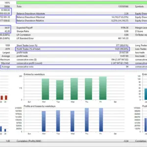 Infinity EA: AI-powered Forex scalping for GBPUSD & XAUUSD - Image 3