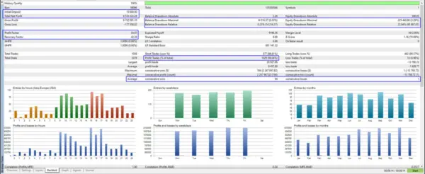 the infinity ea mt4 screen 2613 600x@2x Infinity EA: AI-powered Forex scalping for GBPUSD & XAUUSD