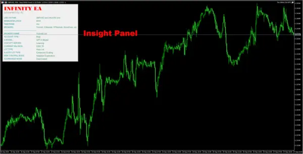 the infinity ea mt4 screen 4034 600x@2x Infinity EA: AI-powered Forex scalping for GBPUSD & XAUUSD
